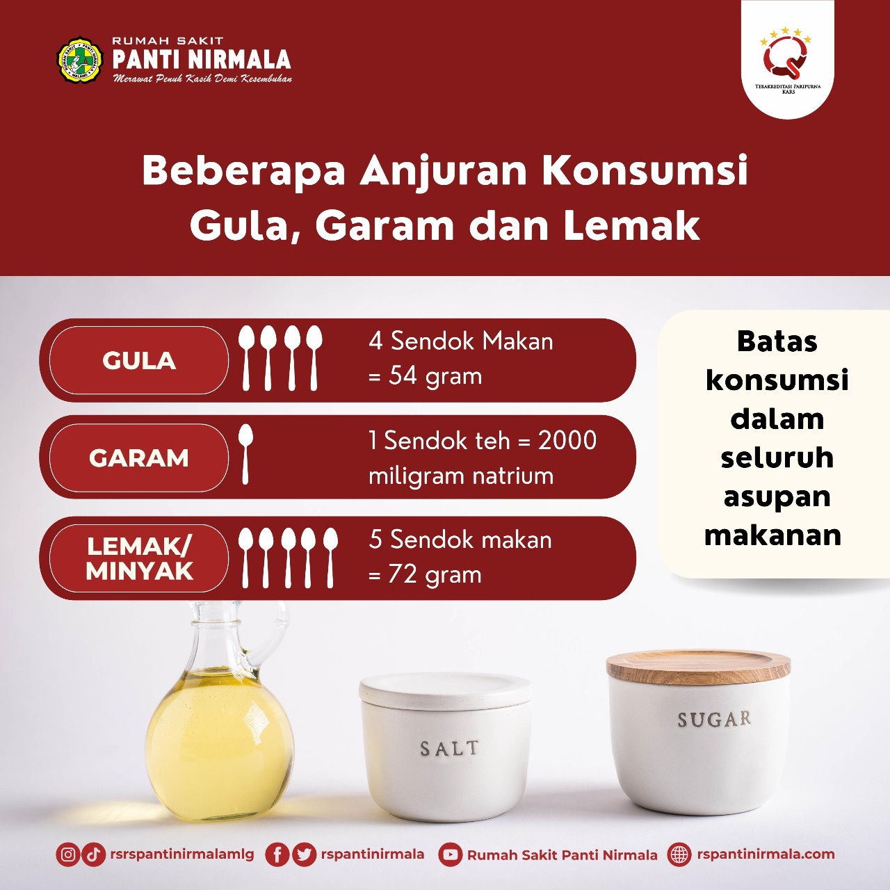 Anjuran Konsumsi Gula, Garam, dan Lemak